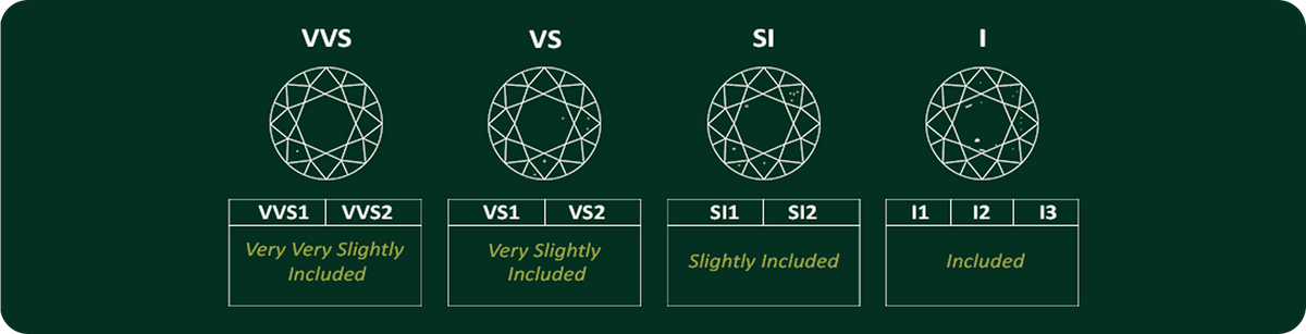 Diamond clarity diagram