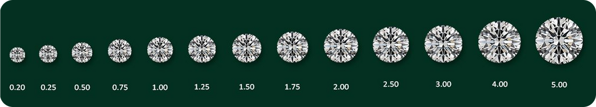 Diamond clarity diagram