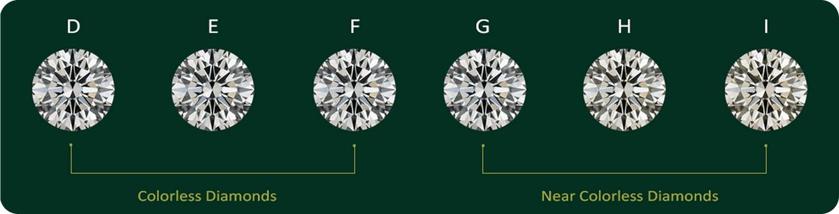 Diamond clarity diagram