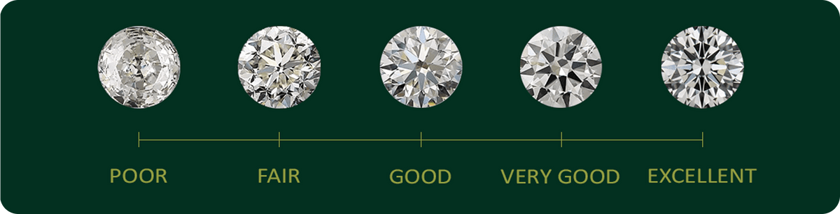 Diamond clarity diagram