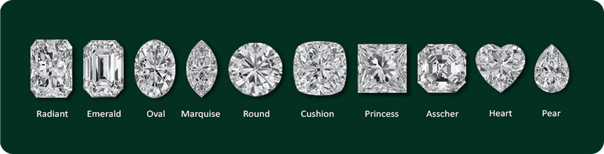 Diamond clarity diagram